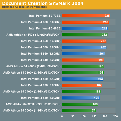 Document Creation SYSMark 2004
